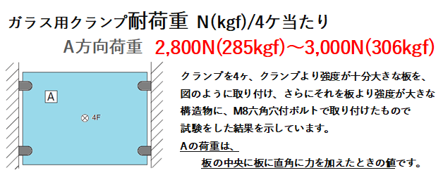 クランプ,ガラス固定金具