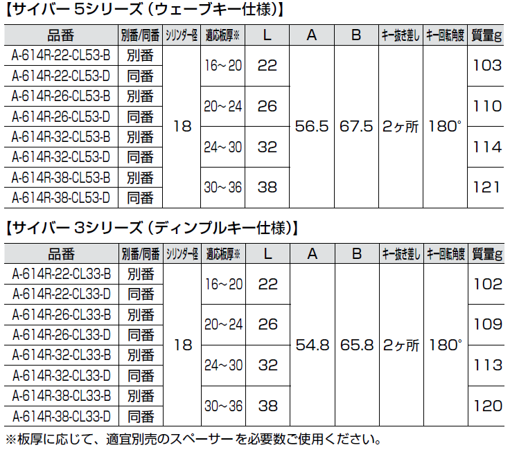 サイバー5シリーズ,ウェーブキー仕様,適応板厚,サイバー3シリーズ（ディンプルキー仕様)